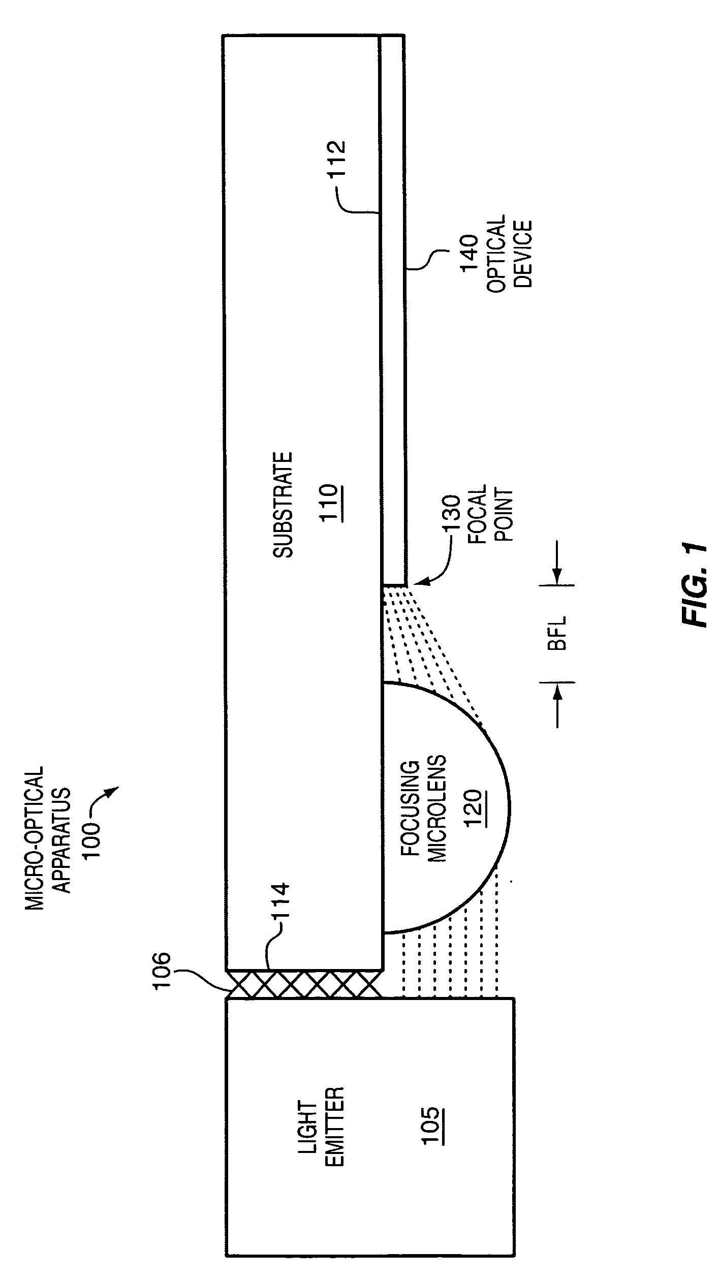 On-substrate microlens to couple an off-substrate light emitter and/or receiver with an on-substrate optical device