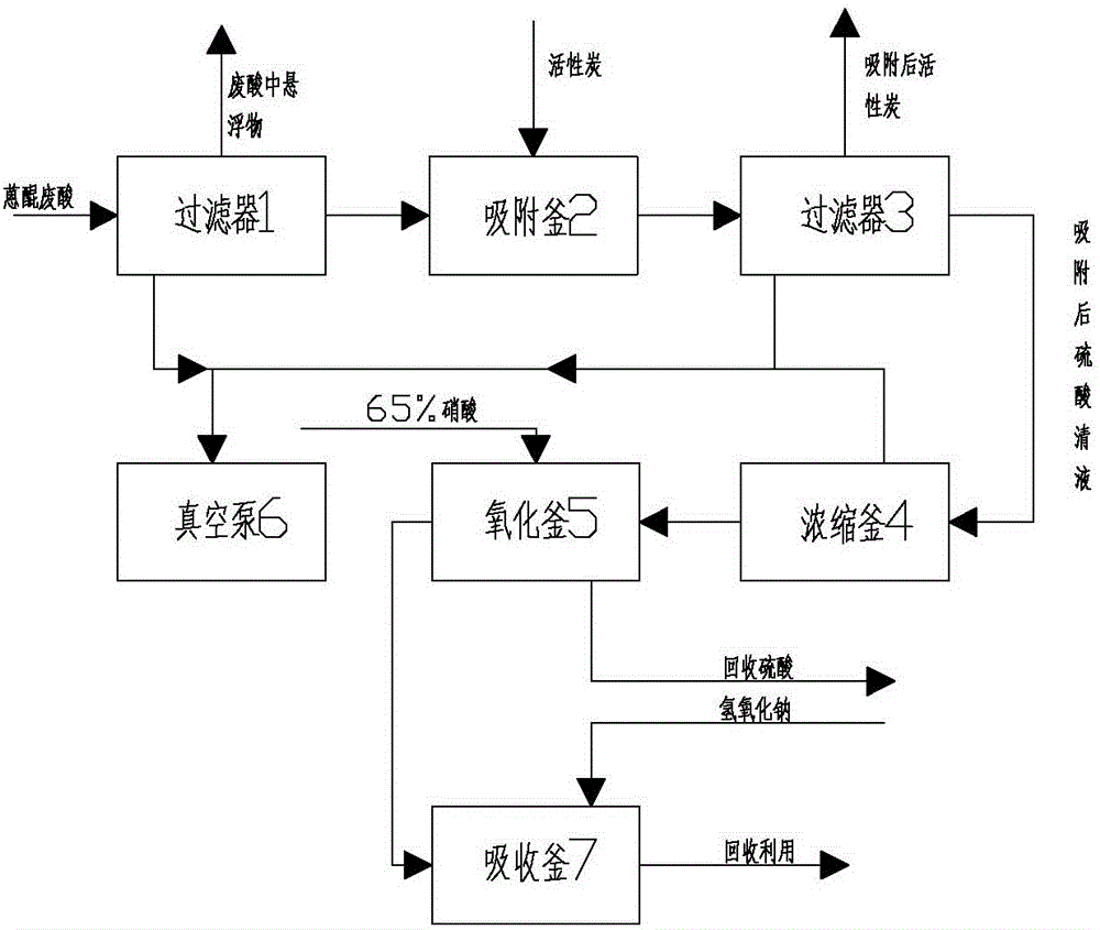 Method for recovering sulfuric acid from waste acid produced by anthraquinone production