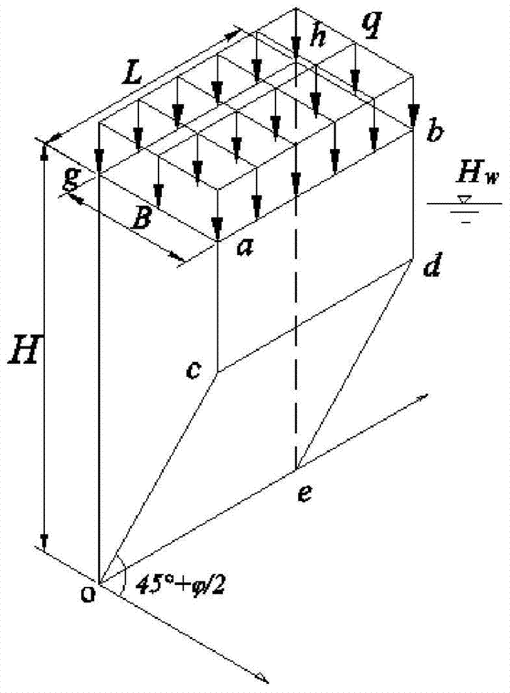 Design method of mud parameters for trenching construction of underground diaphragm wall in water-rich sand egg formation based on the overall stability of the trench wall