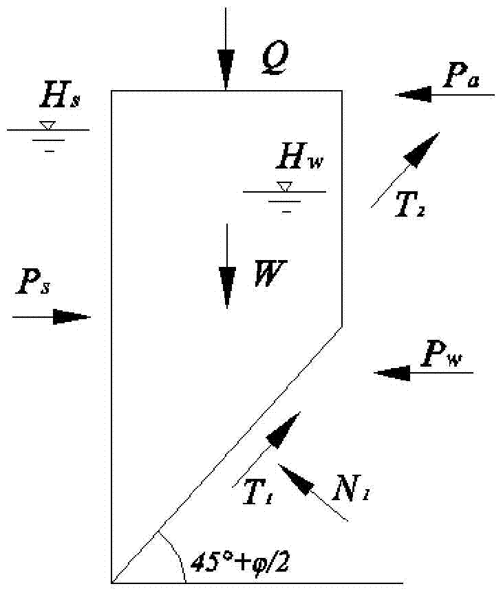 Design method of mud parameters for trenching construction of underground diaphragm wall in water-rich sand egg formation based on the overall stability of the trench wall