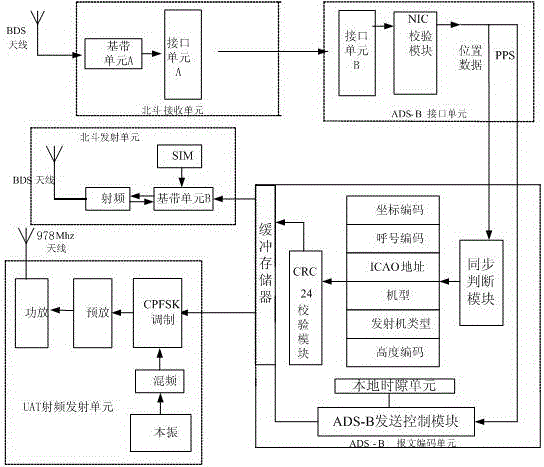 Aircraft signal transmission system and signal transmission method thereof