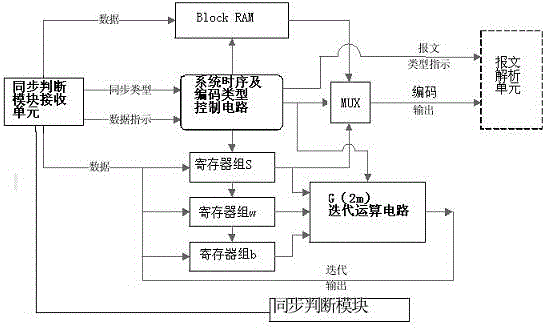 Aircraft signal transmission system and signal transmission method thereof