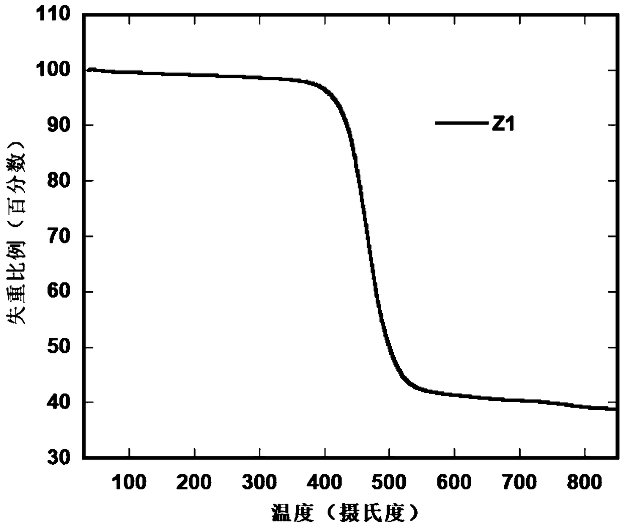 Electroluminescent material containing anthracene derivative with polar substituent group and preparation method and application of electroluminescent material
