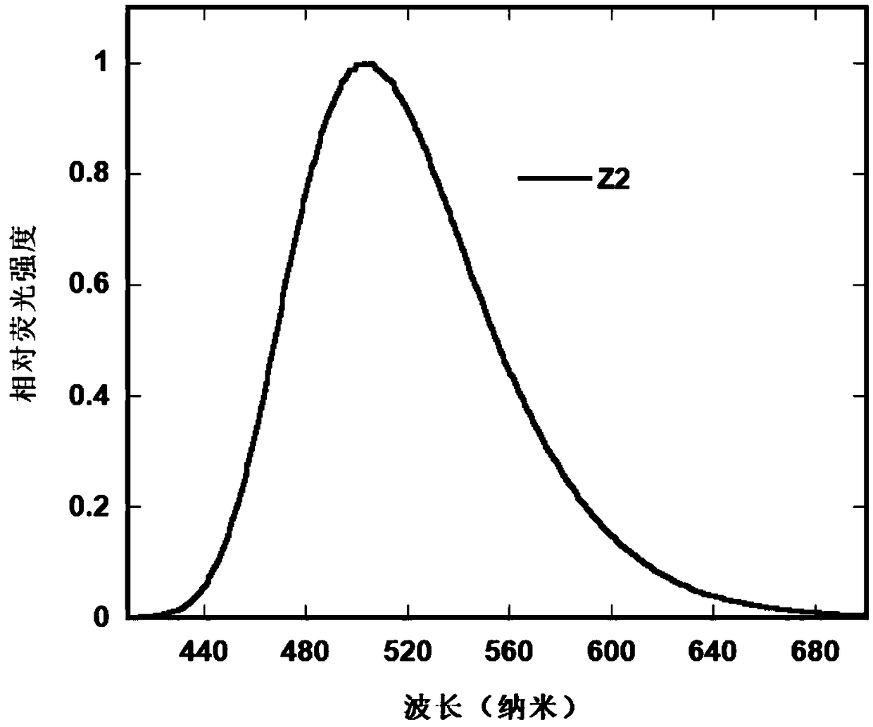 Electroluminescent material containing anthracene derivative with polar substituent group and preparation method and application of electroluminescent material