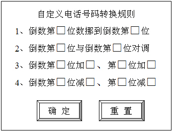 Phone number conversion method used in mobile phone