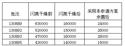 Online sterilization device and method for dietary fibers