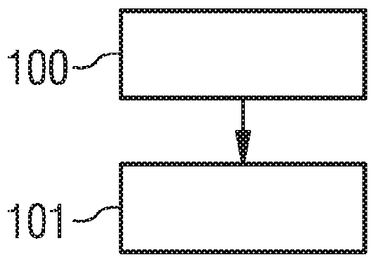 Device, system and method for securing a negotiation of at least one cryptographic key between units