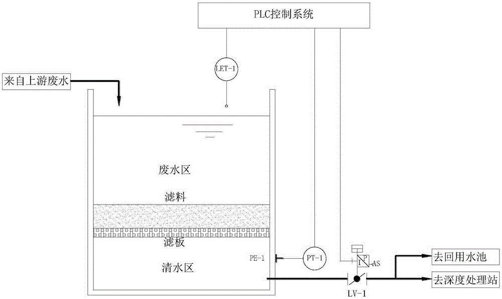 Method and device for detecting blockage of filter material in water treatment filter