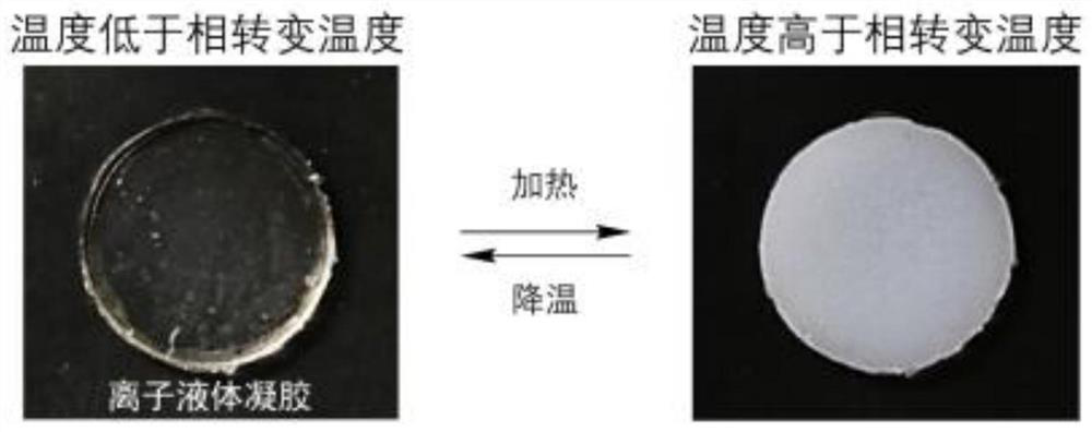 A method for regulating the thermal response temperature of an ionic liquid gel, a thermally responsive ionic liquid gel and its application