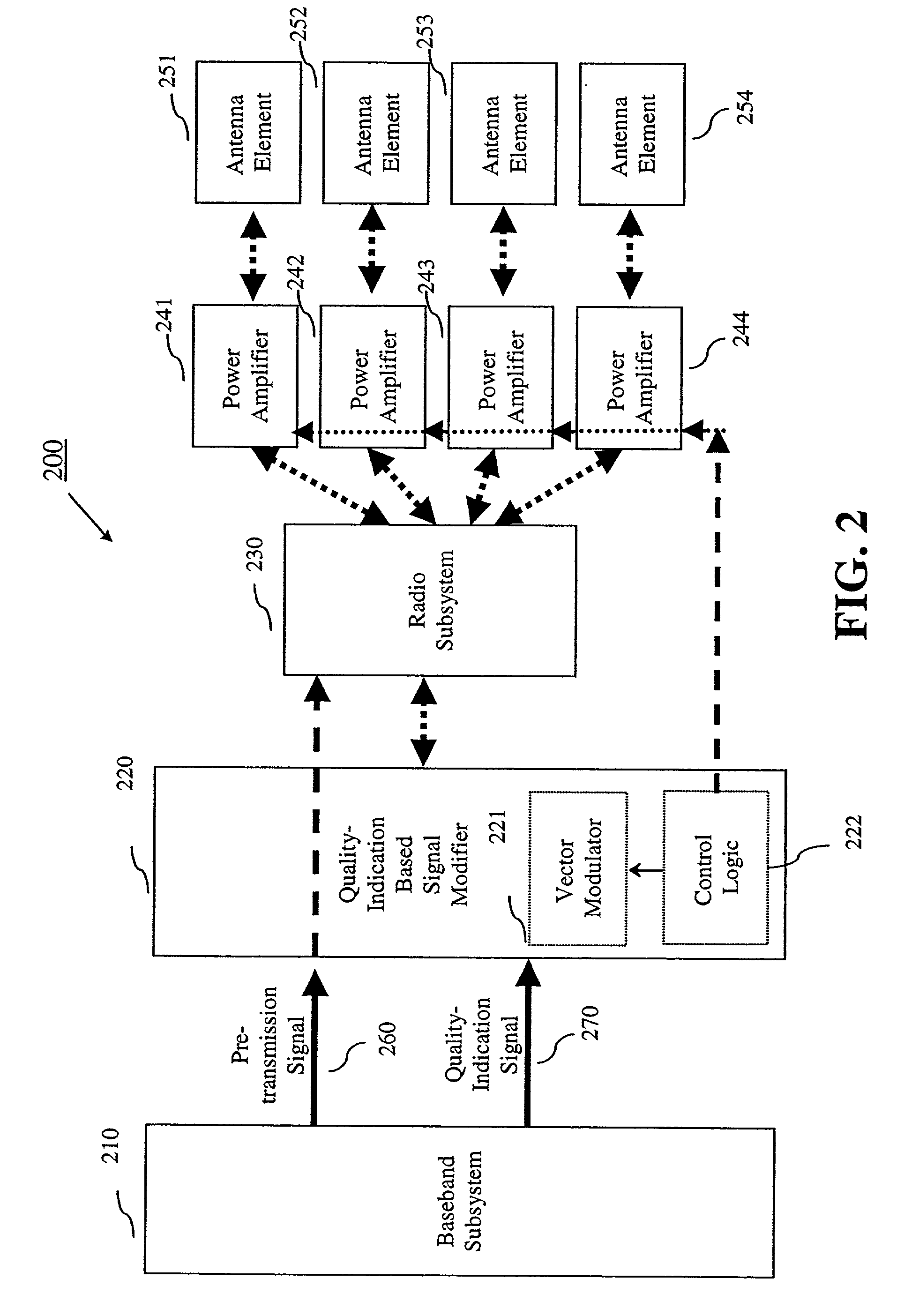 Communication device with smart antenna using a quality-indication signal