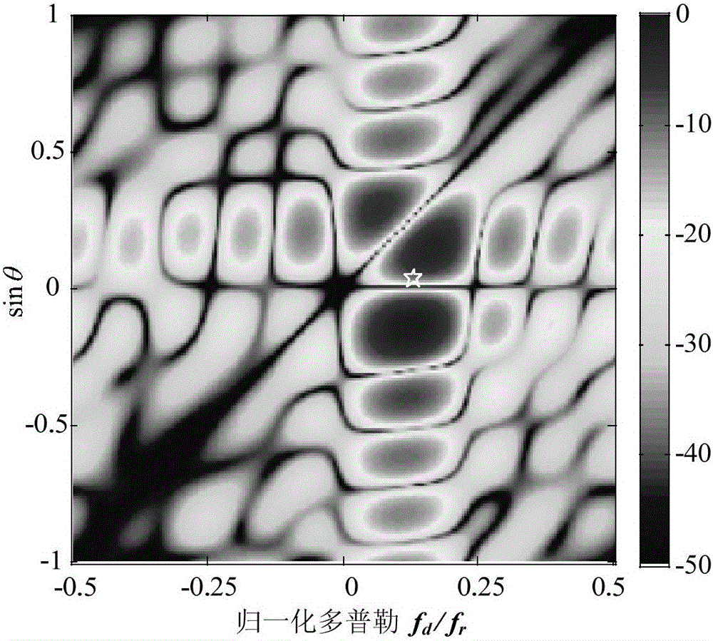 A sum and difference beam forming method based on a space-time adaptive processing radar