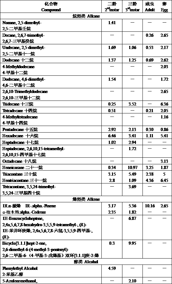 Rodolia limbata motschulsky attractant for preventing and controlling drosicha corpulenta and application