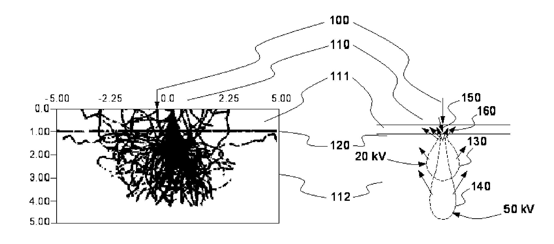Method for correcting electronic proximity effects using off-center scattering functions