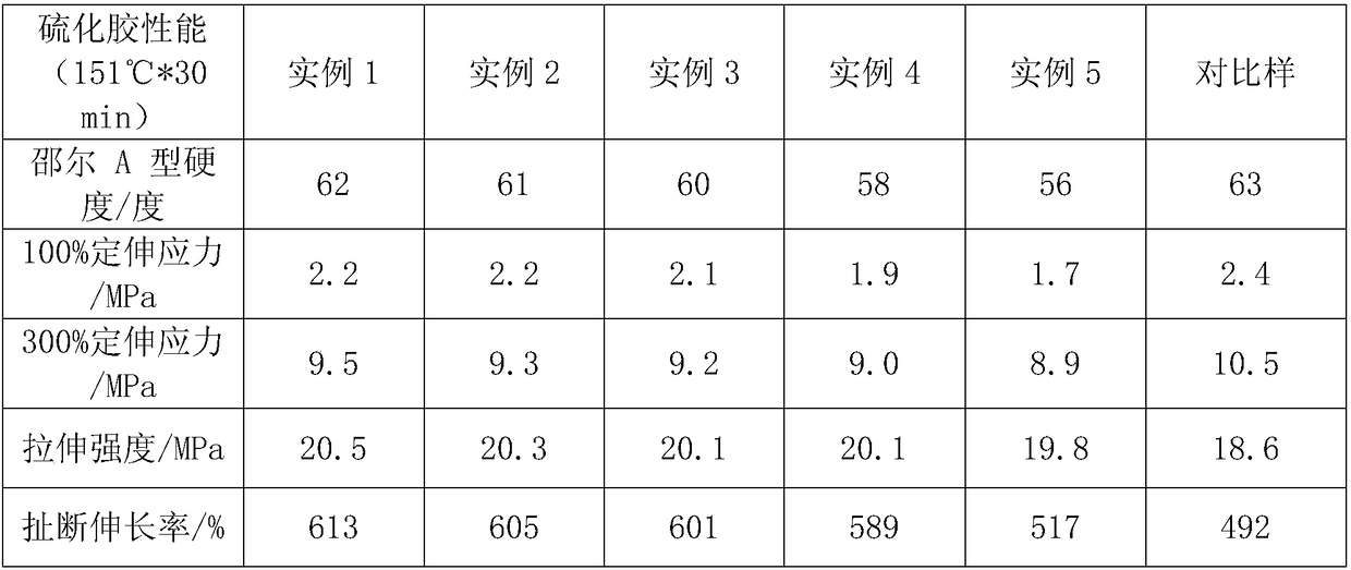 Preparation method of vulcanizing activator taking metal organic framework material as carrier