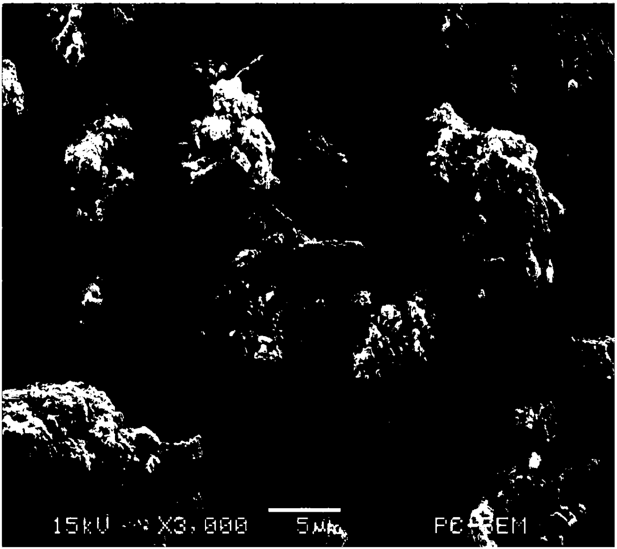 Preparation method of vulcanizing activator taking metal organic framework material as carrier