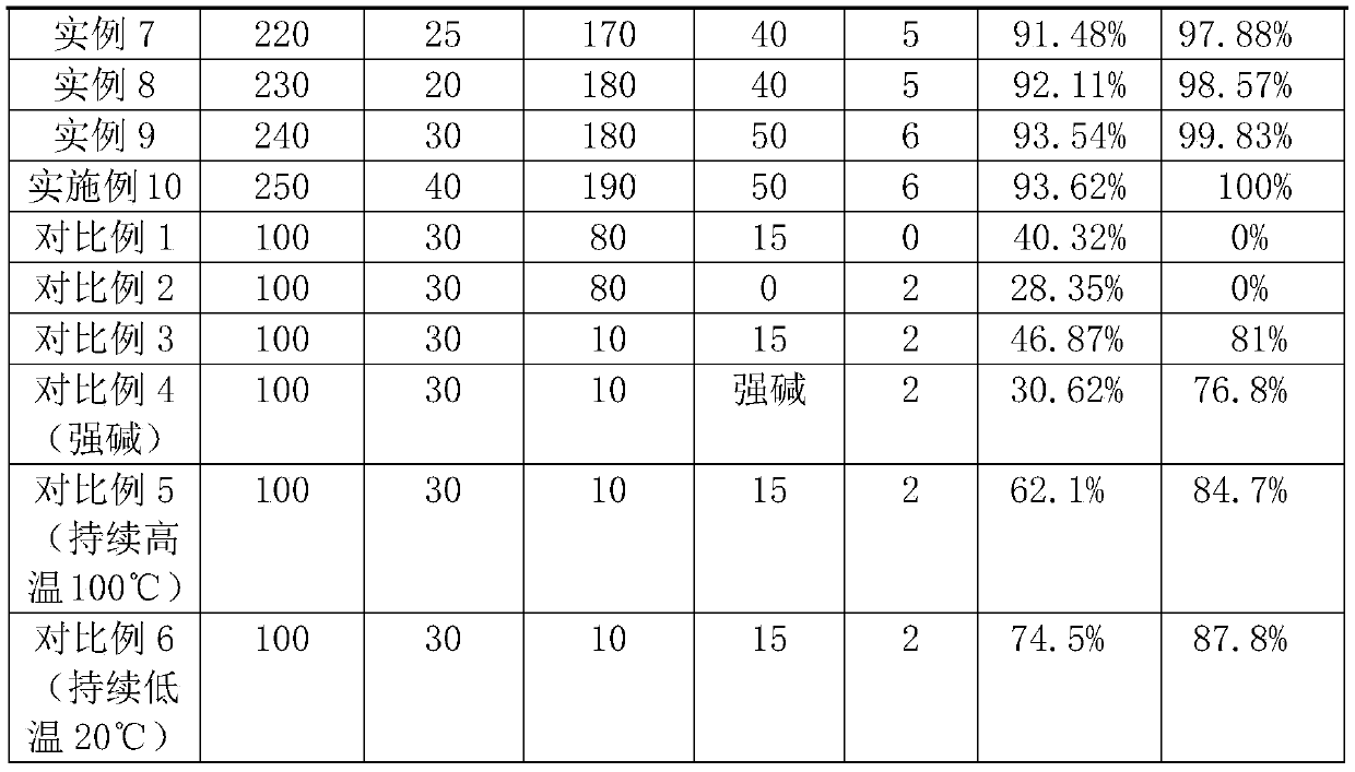 A method, product and application for preparing composite adsorbent by utilizing chlorosilane raffinate and chitosan