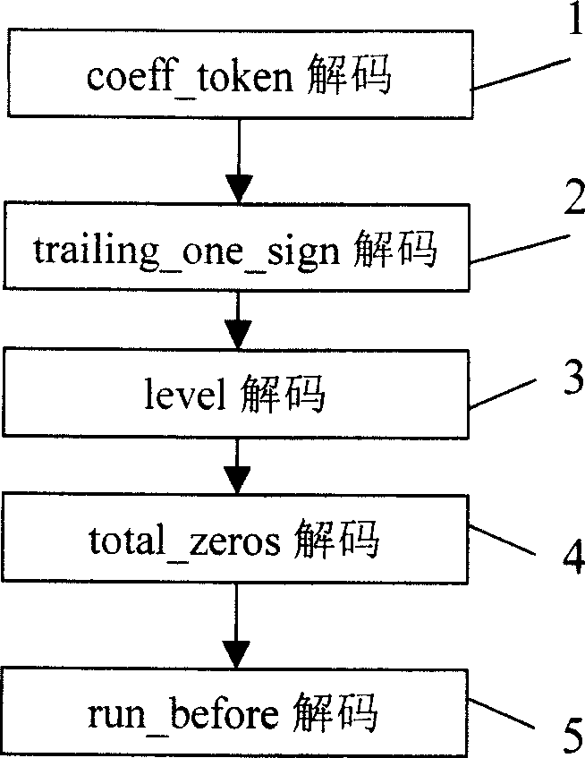 Adaptive variable length decoding method based on text