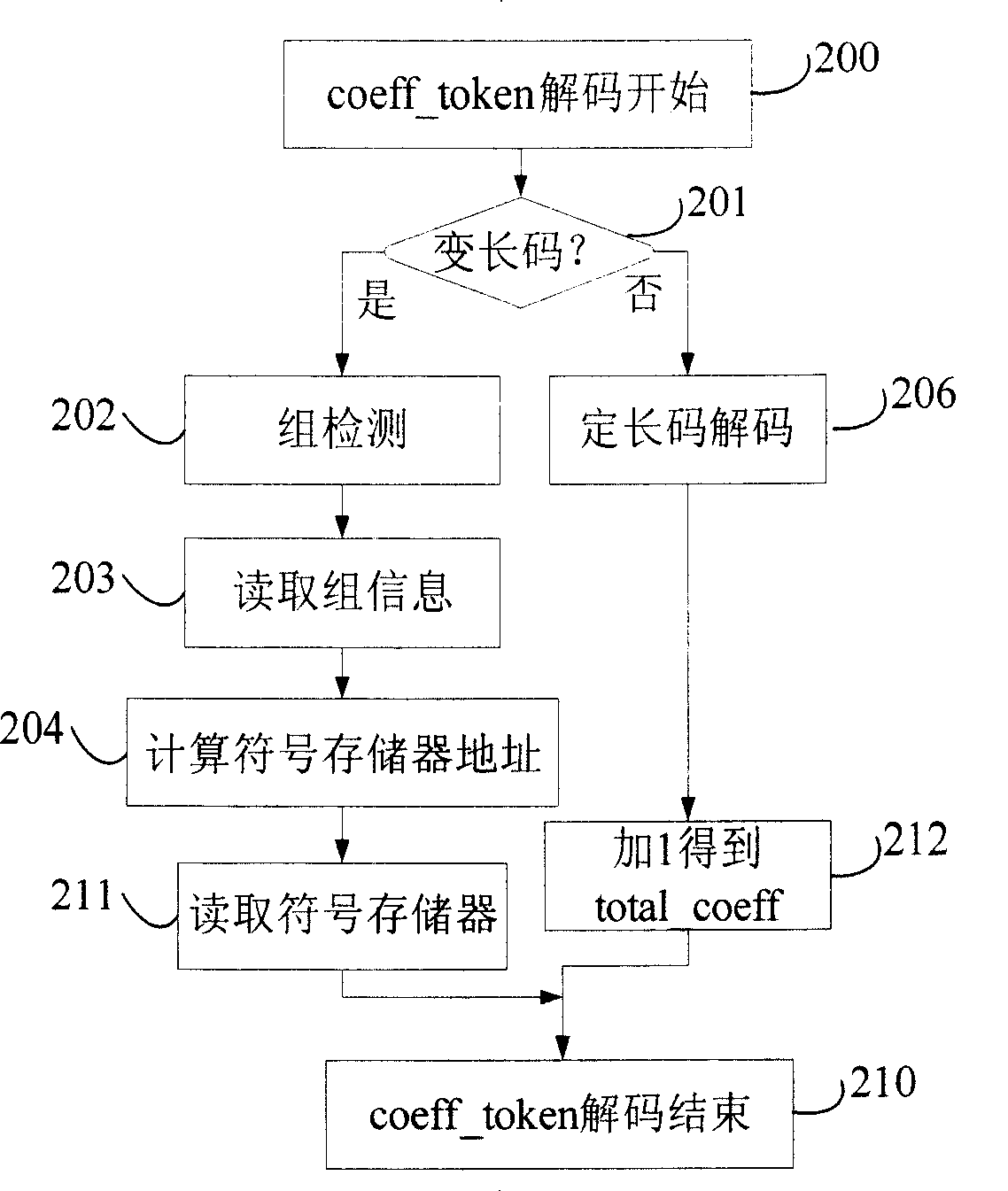 Adaptive variable length decoding method based on text