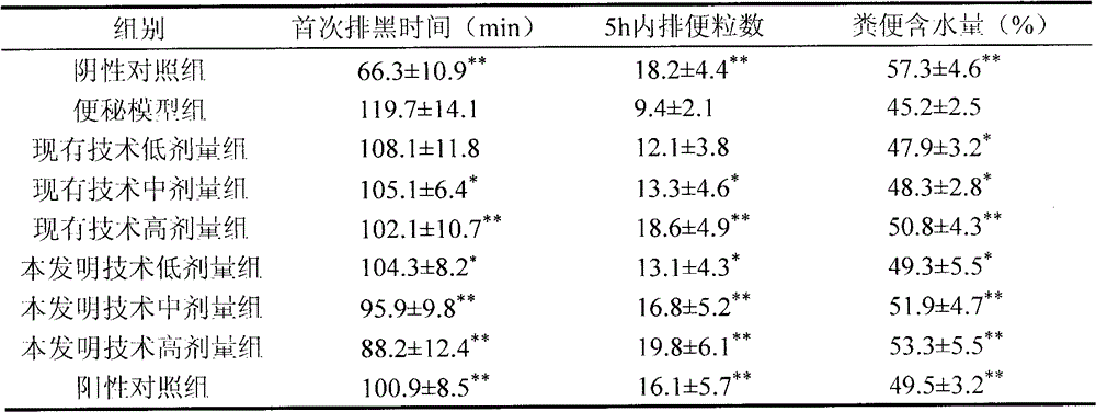 Method for preparing soluble plantain seed dietary fiber and application thereof