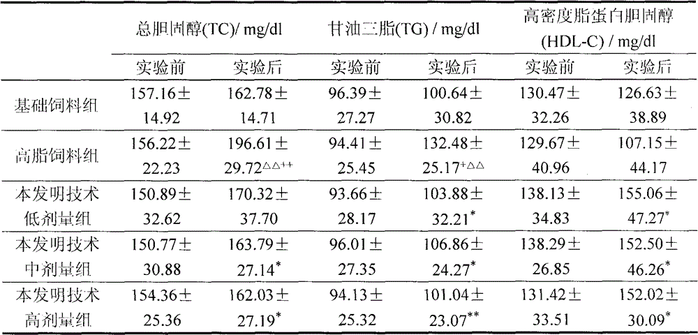 Method for preparing soluble plantain seed dietary fiber and application thereof