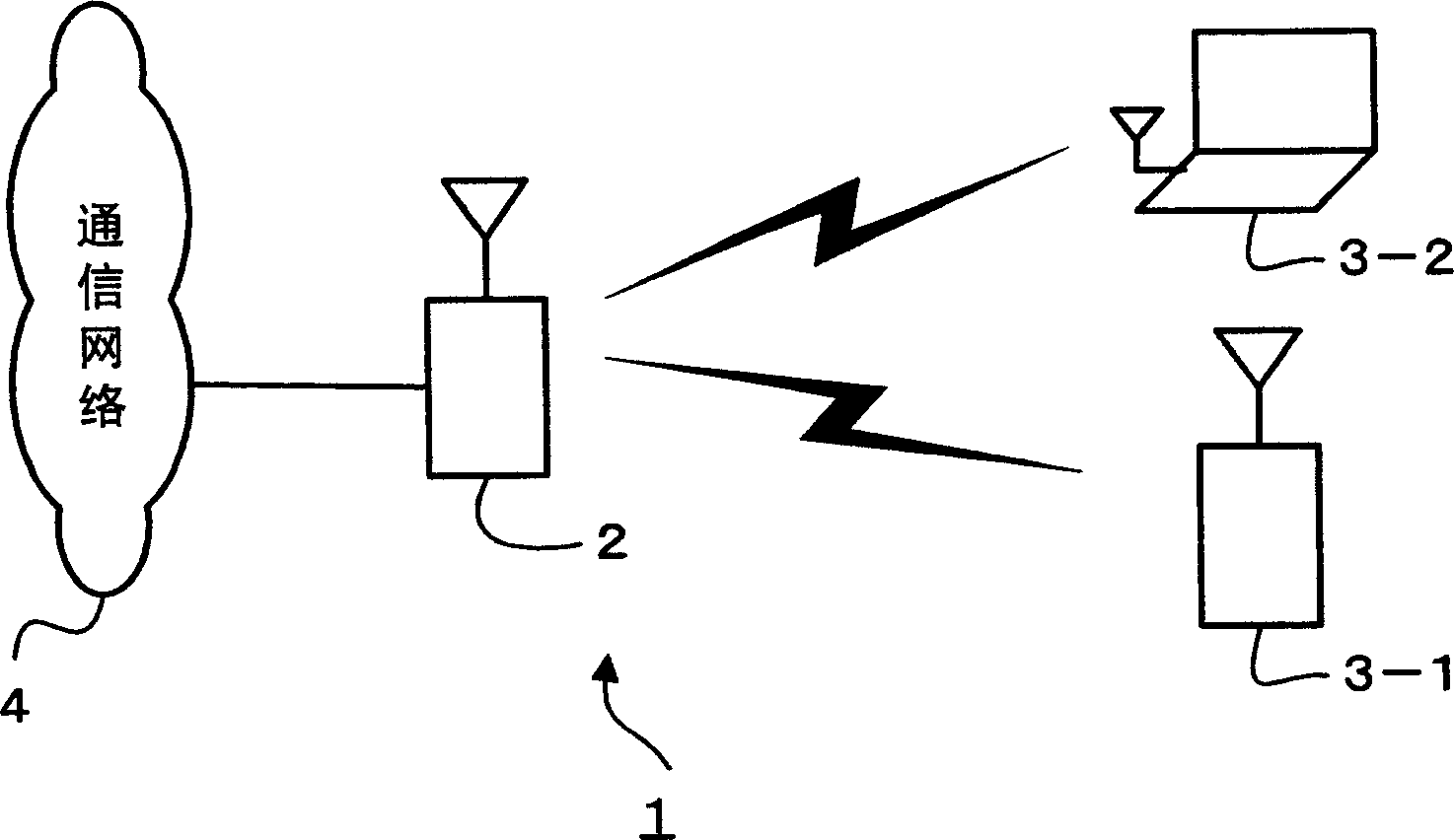 mobil-communication-system-and-chainlink-control-method-eureka