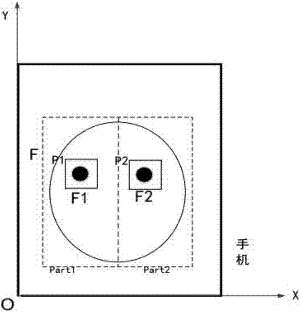 Visual functional detection system and method based on smart phone
