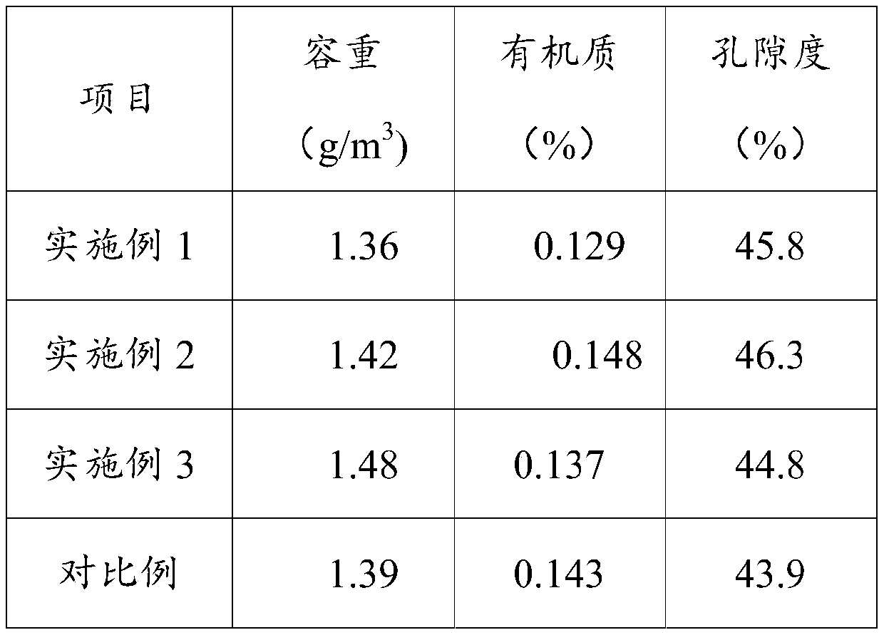 Garden soil ecological repairing agent