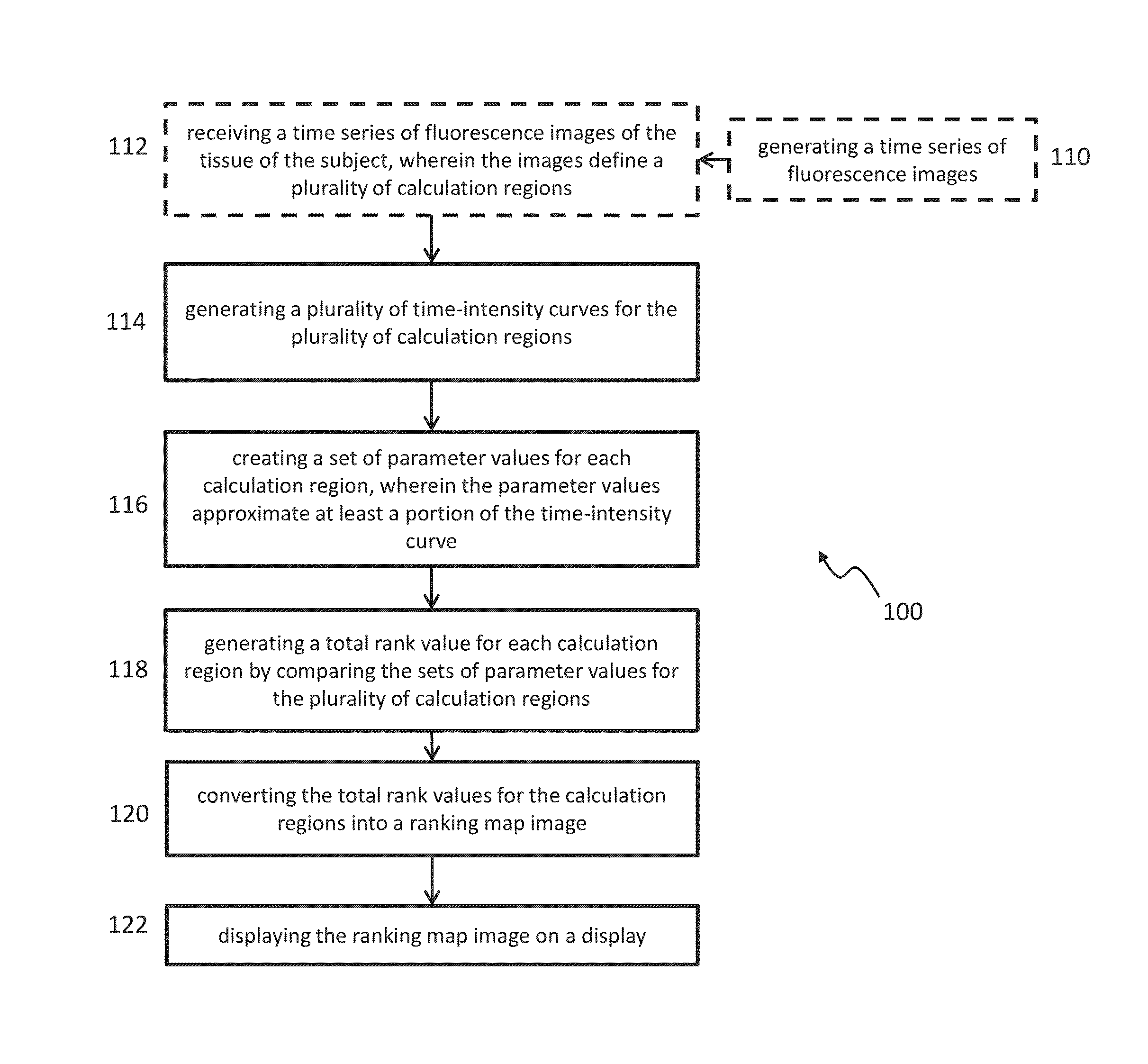 Methods and systems for characterizing tissue of a subject