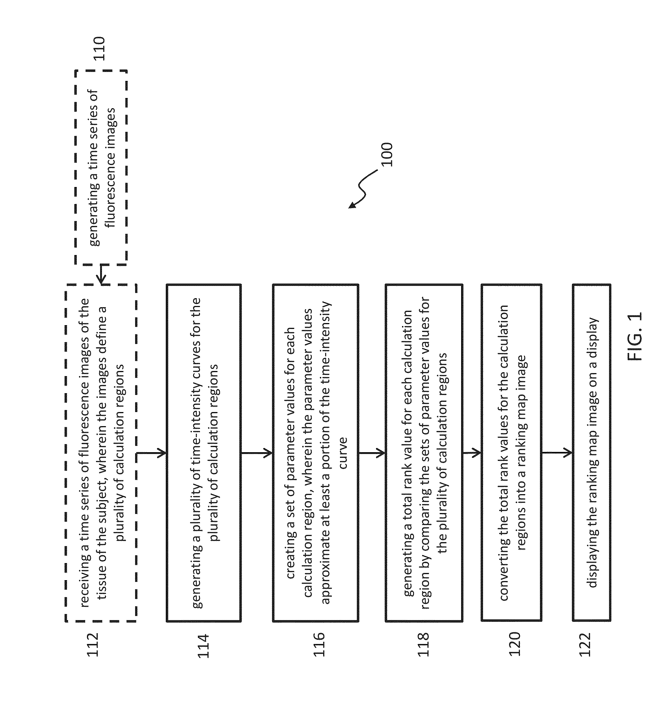 Methods and systems for characterizing tissue of a subject