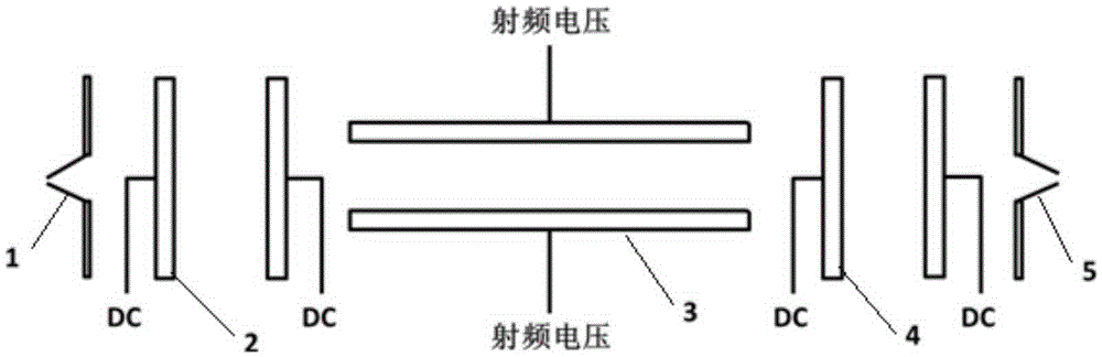 A quadrupole mass analyzer with two-way introduction and transmission of ions