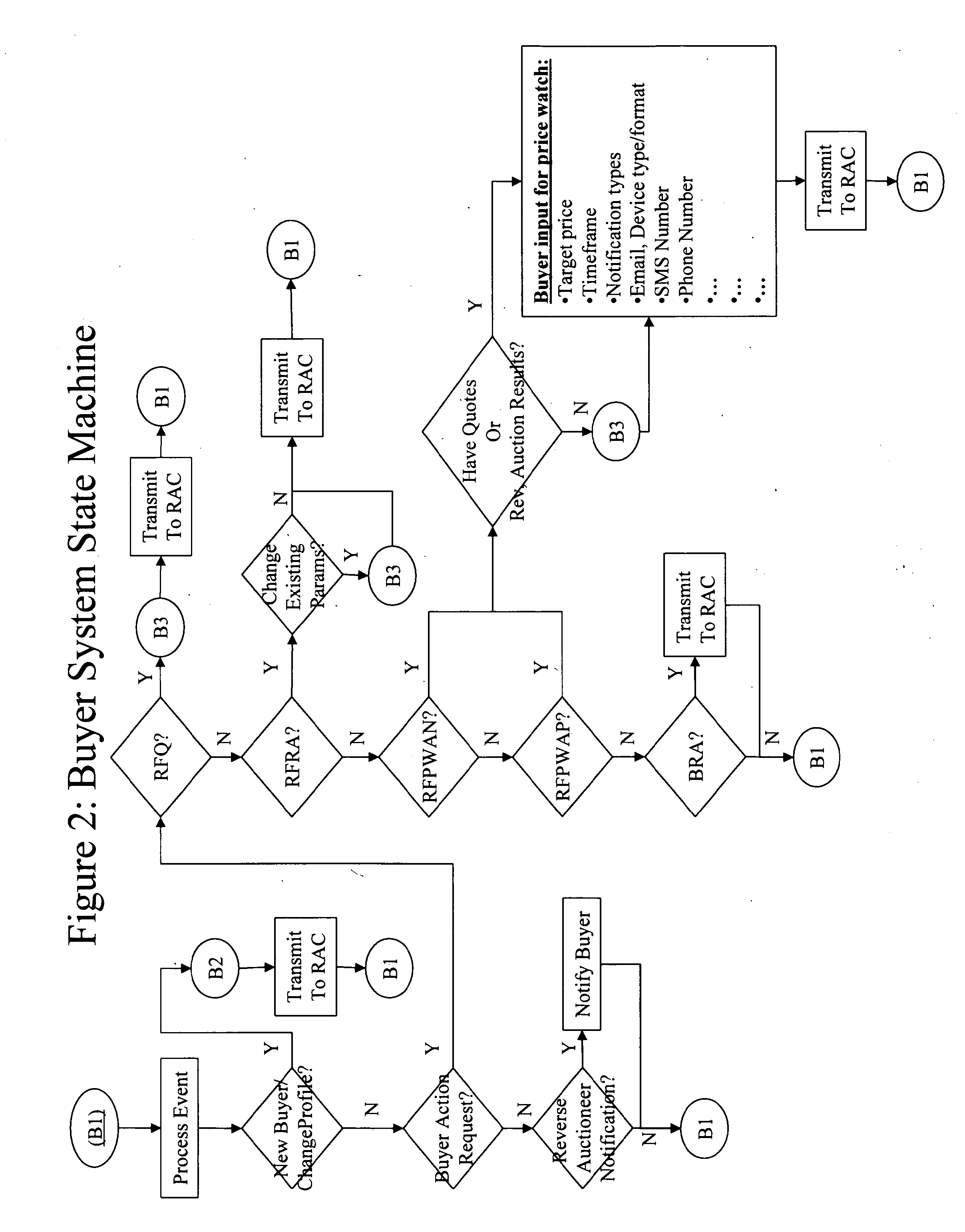 Method, system and apparatus for automatic real-time iterative commercial transactions over the internet in a multiple-buyer, multiple-seller marketplace optimizing both buyer and seller needs based upon the dynamics of market conditions