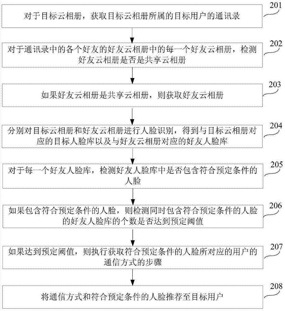 Information recommendation method and device