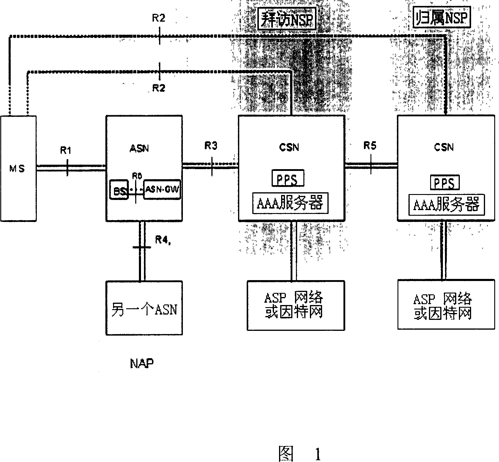 Charging message generating method, communication charging method and system