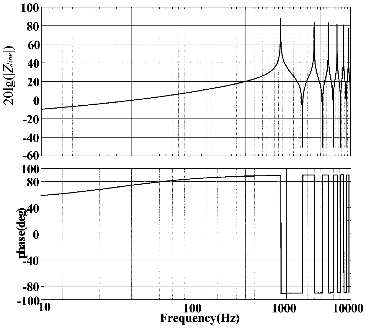 A Resonance Suppression Method of Grid-Connected Converter Considering the Distributed Capacitance of Transmission Line