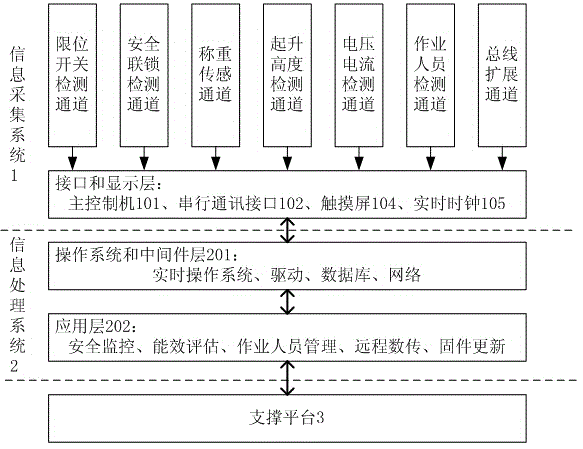 Crane safety monitoring device with energy efficiency monitoring function