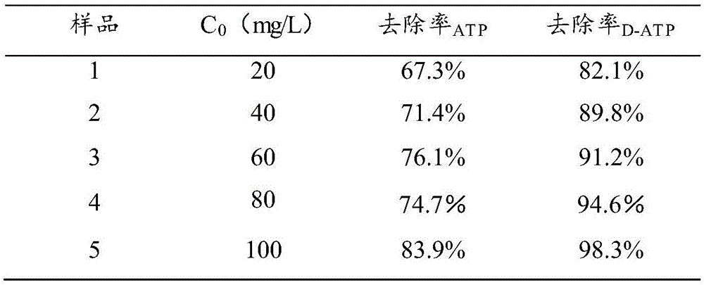 Preparation method for quaternary ammonium salt modified attapulgite for heavy metal adsorption