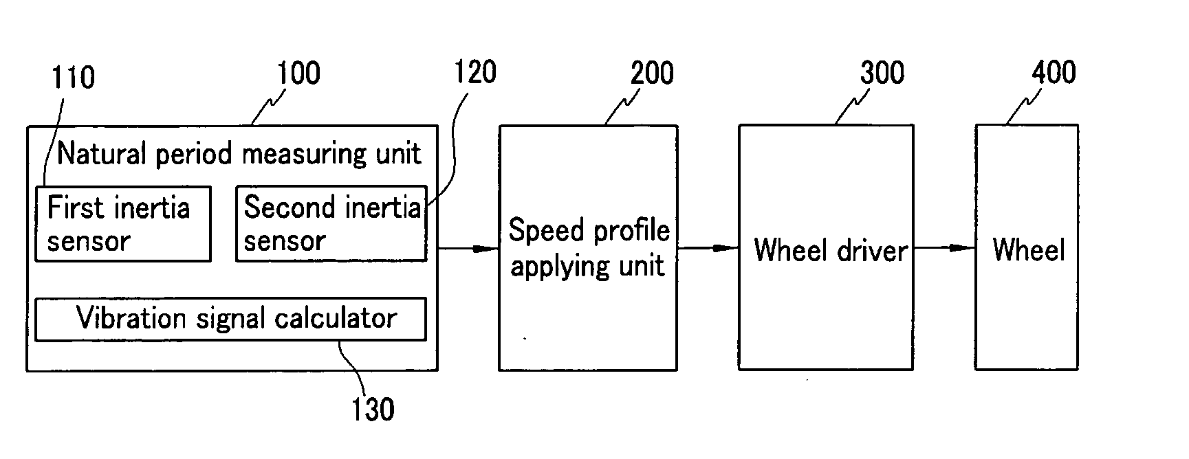 Mobile system and driving method thereof