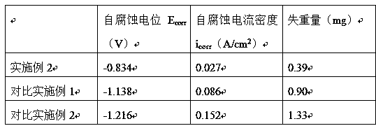 Anti-corrosion coating for lampblack pipeline