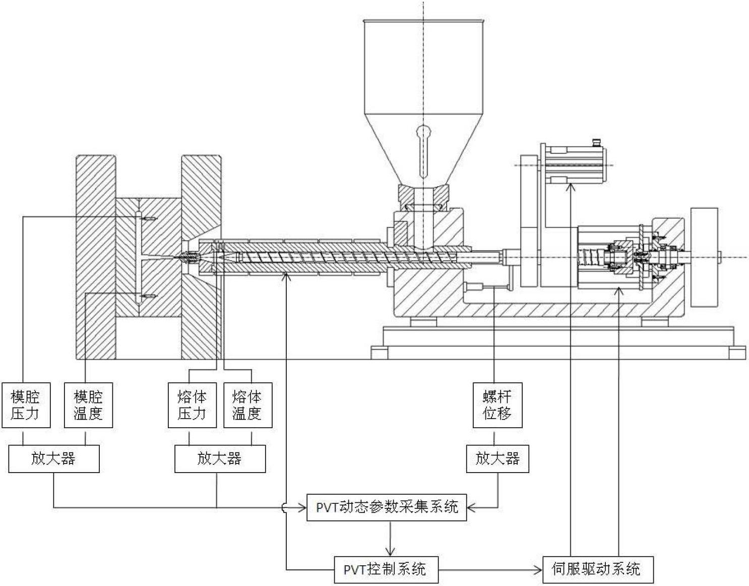 Fully-electric ultra-high speed injection molding PVT (Pressure Volume Temperature) online measurement and control method