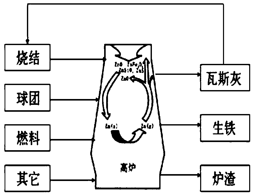 Method for discharging blast furnace harmful elements and cleaning blast furnace profile