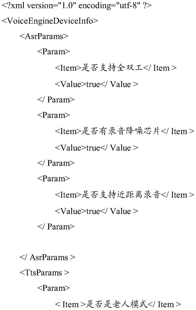 Method and device for voice engine parameter configuration