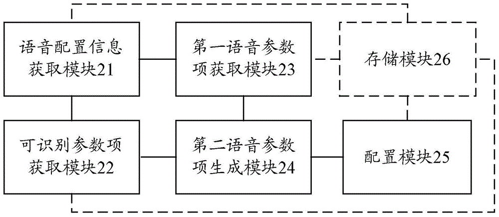 Method and device for voice engine parameter configuration