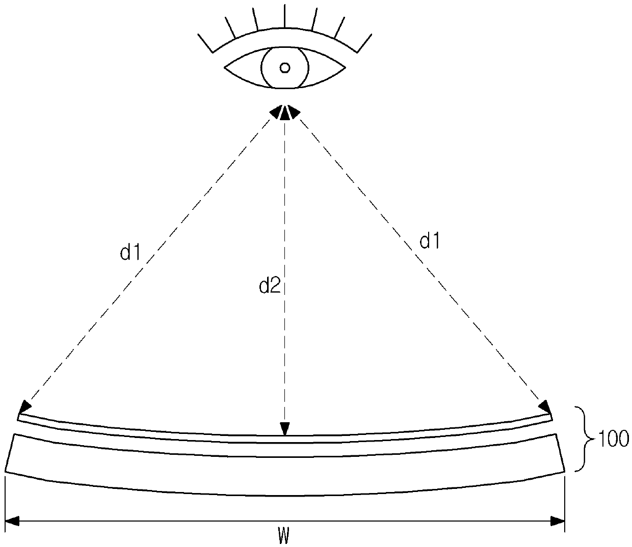 Curved display device