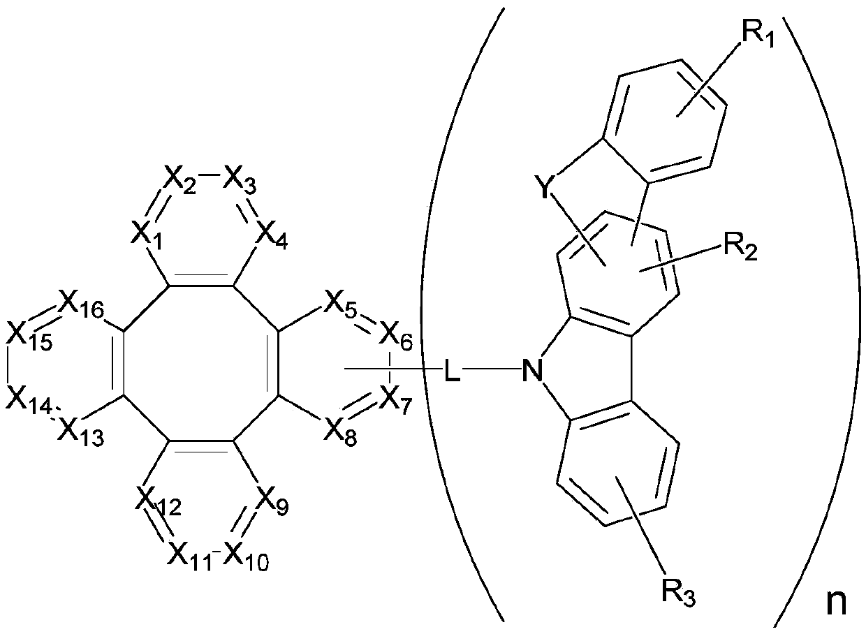 Indolocarbazole tetraphenylene compounds