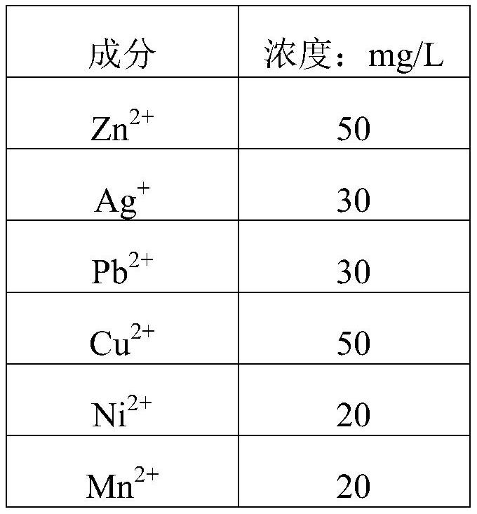 Water purifying agent for coking wastewater treatment and preparation method thereof