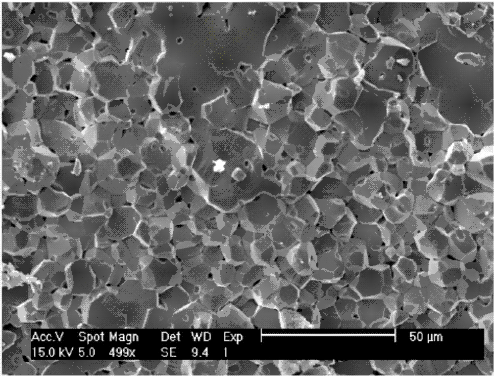Soft magnetic ferrite material with high magnetic permeability and method for preparing soft magnetic ferrite material