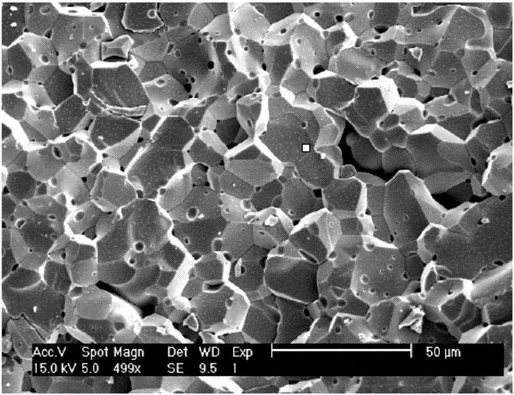 Soft magnetic ferrite material with high magnetic permeability and method for preparing soft magnetic ferrite material