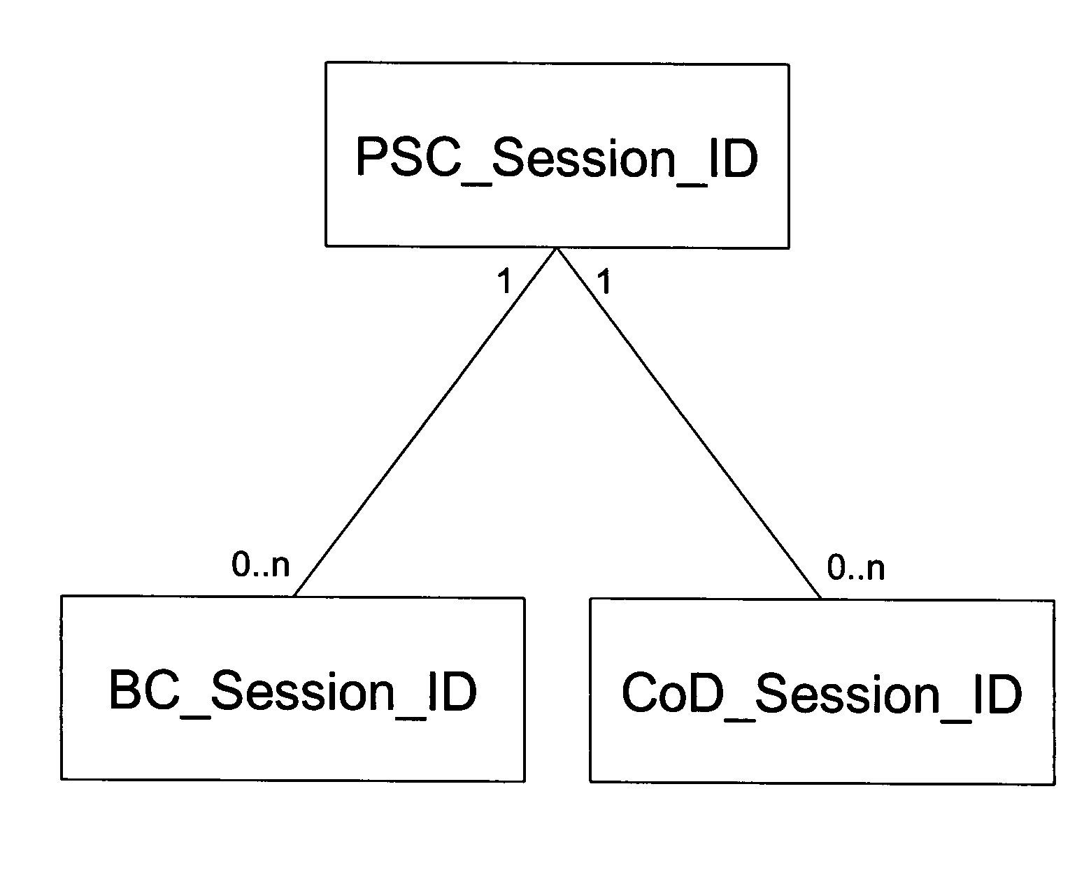 Managing Associated Sessions in a Network