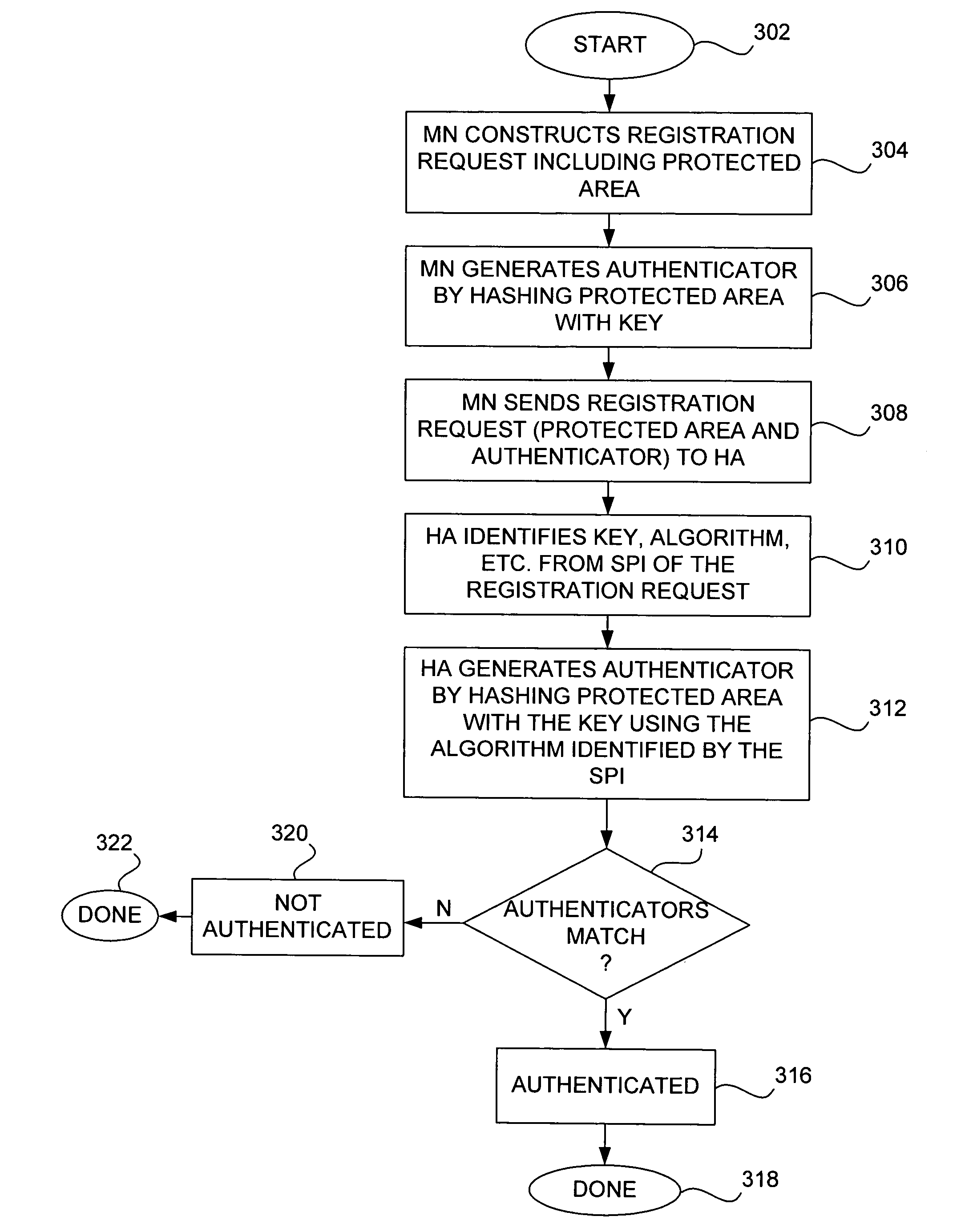 Methods and apparatus for dynamic session key generation and rekeying in mobile IP