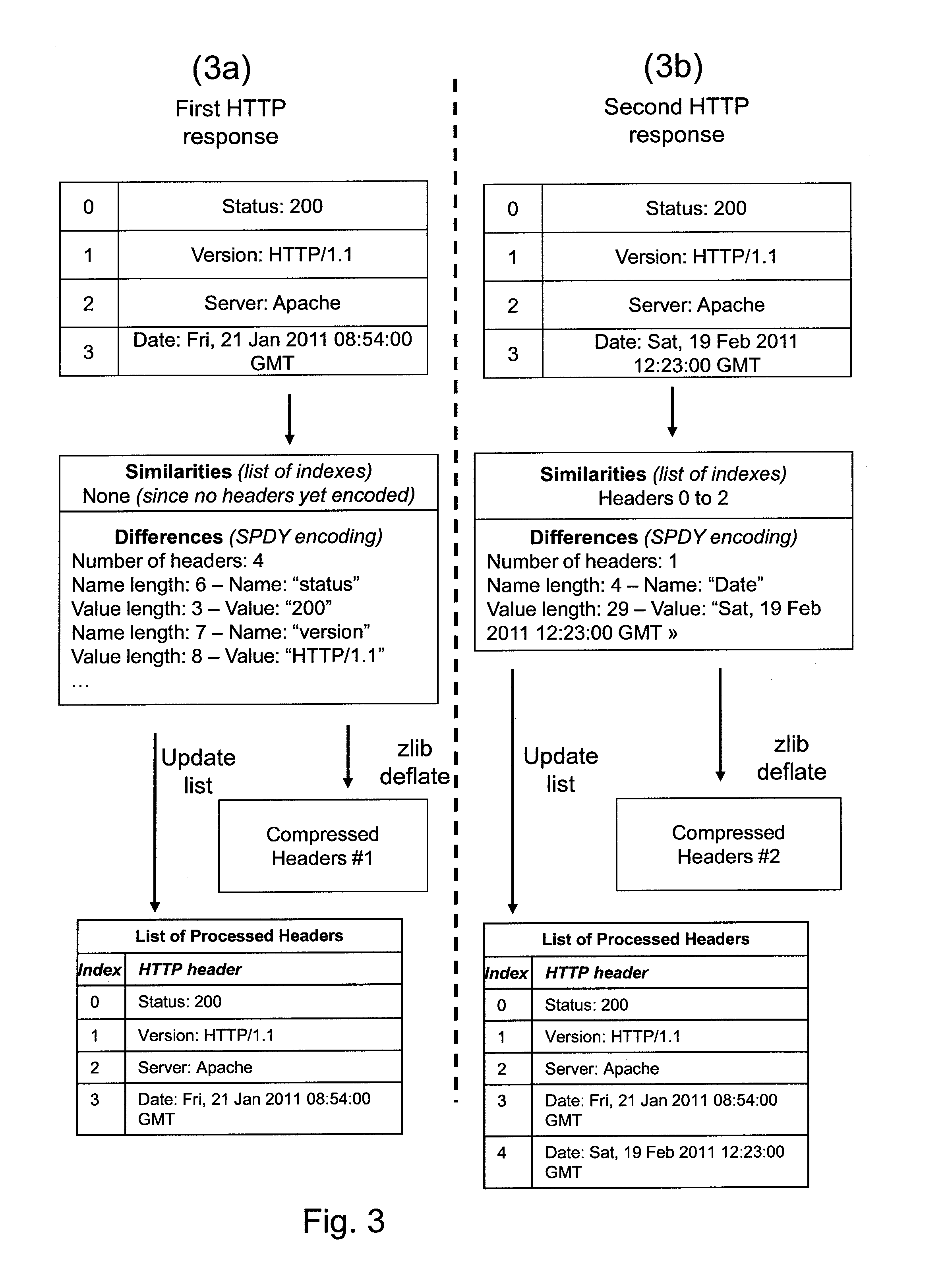 Methods and devices for encoding and decoding messages